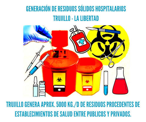 Manejo de Desechos Solidos Hospitalarios